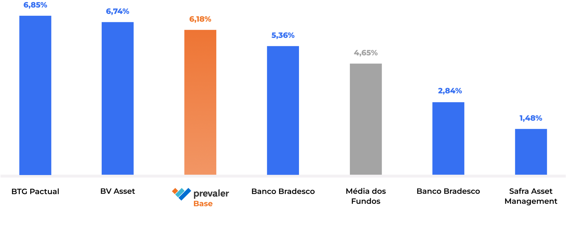 Gráfico Prevaler Base